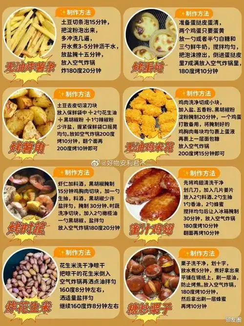 转发一个空气炸锅食谱给邻友们空气炸锅家族参阅一下