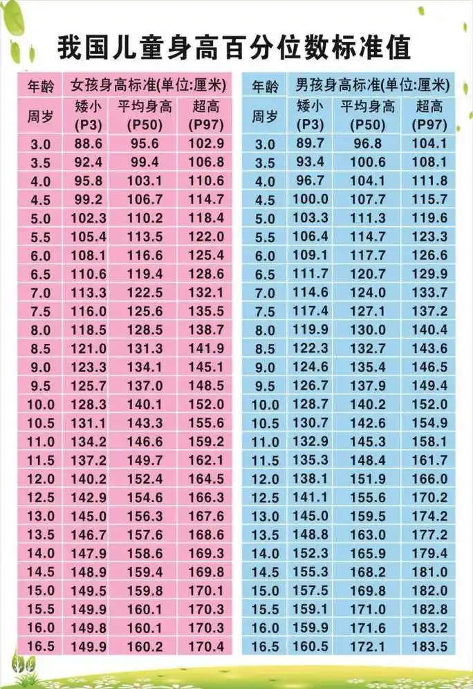 杭州15岁男孩最终身高或比爸爸矮10厘米医生提醒家长做好这件事