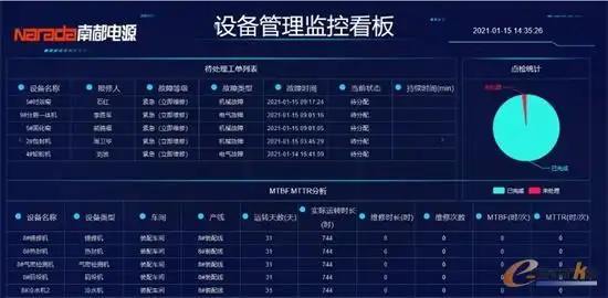 设备管理监控看板
