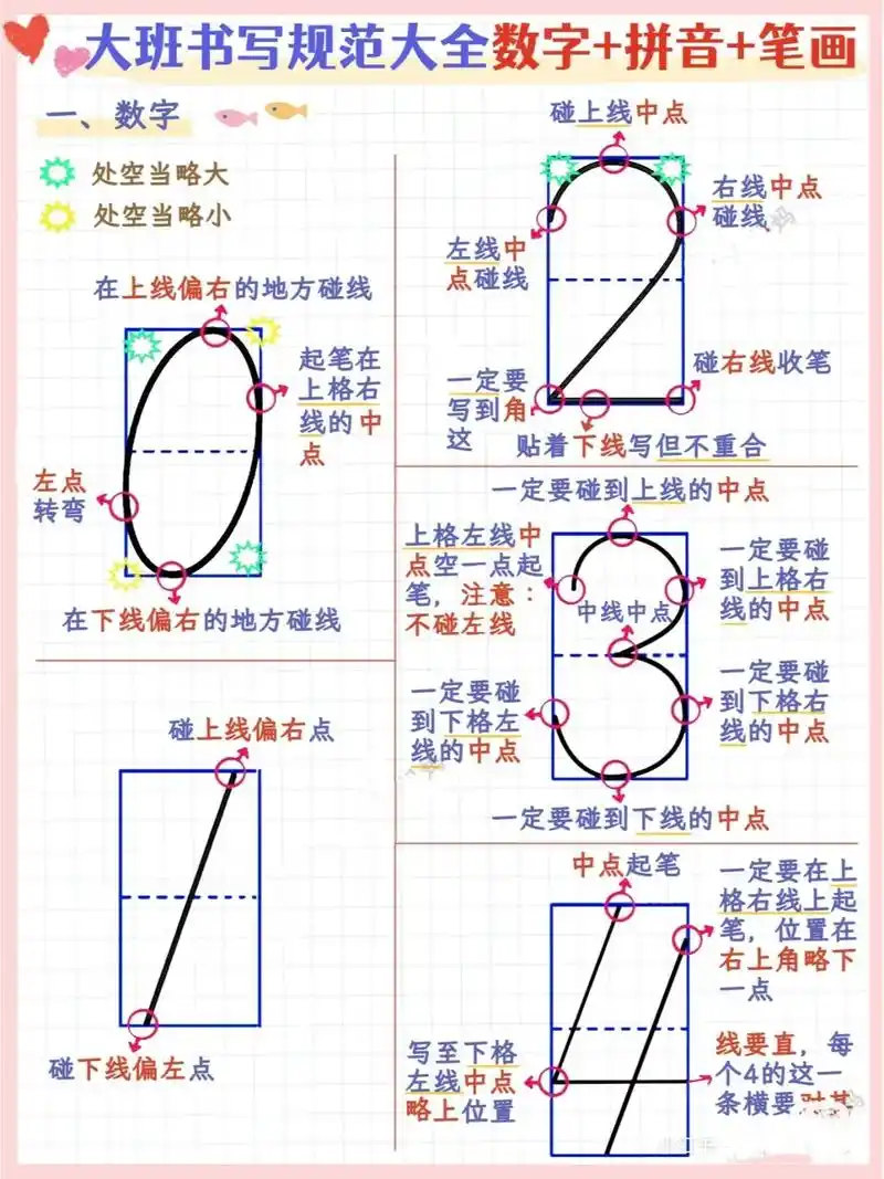幼小衔接书写规范满数字拼音笔画攻略大全.