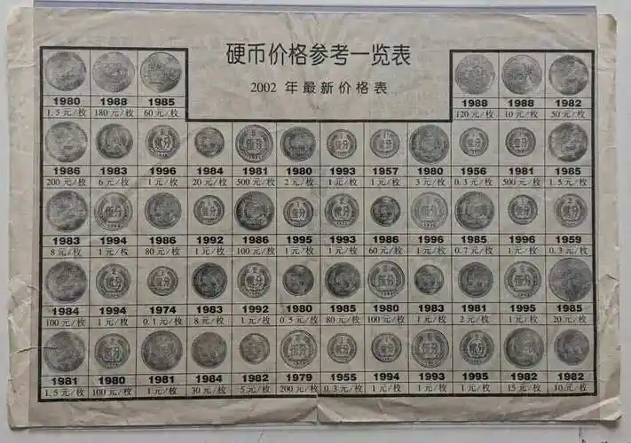 20年前的硬币回收价格表流出!震惊了,涨了上千倍!