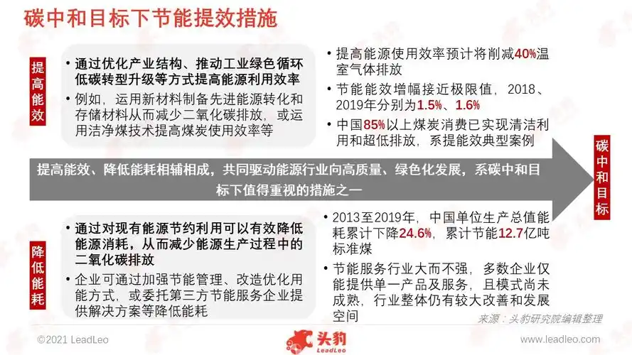中国2060碳中和目标全解析-头豹科创网