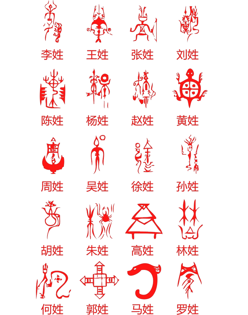 中国百家姓图腾
