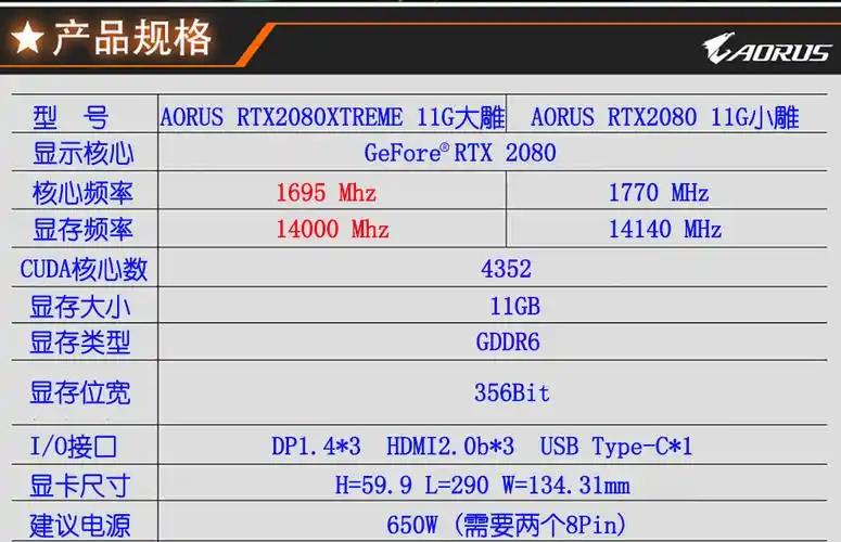 核心参数品牌:技嘉(gigabyte) 型号:rtx2080aorusx 11g大雕 上市时间