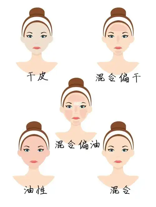 通常肤质我们会分成四种,分别是中性,干性,油性,混合性,还有一种敏感