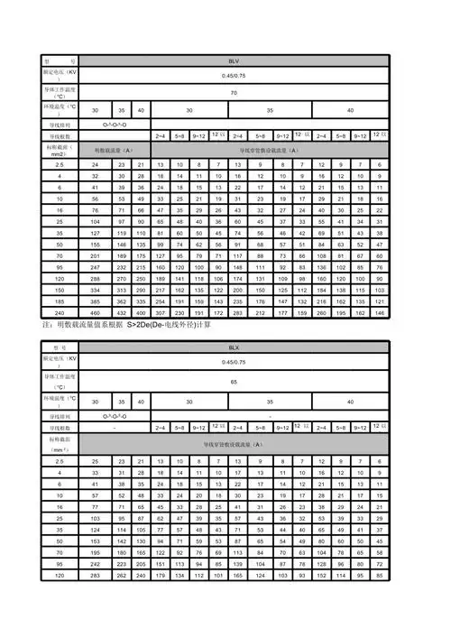 导线载流量对照表