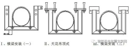 三,槽钢类支吊架   1,吊式龙门支架