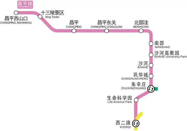 data-lemmaid="126069">北京市 /a>第十条建成运营的地铁线路,于