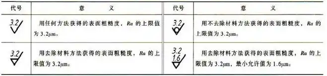 表面粗糙度符号画法