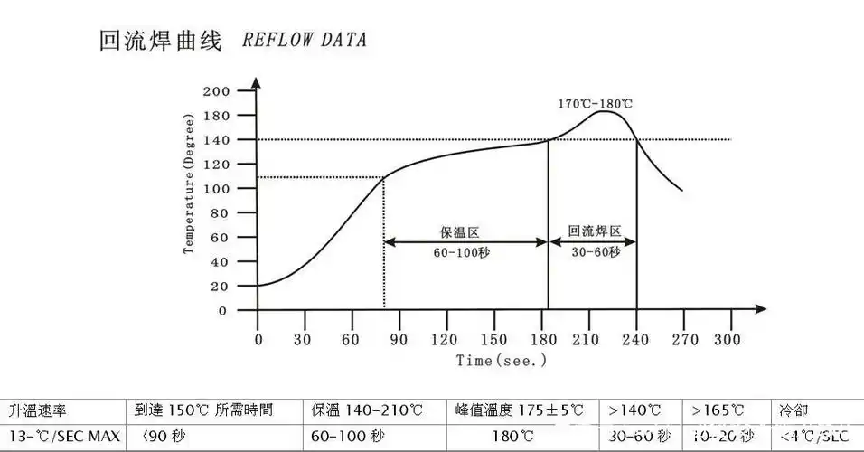 回流焊炉温实时监控每块板的情况 - 2020年最新商品信息聚合专区