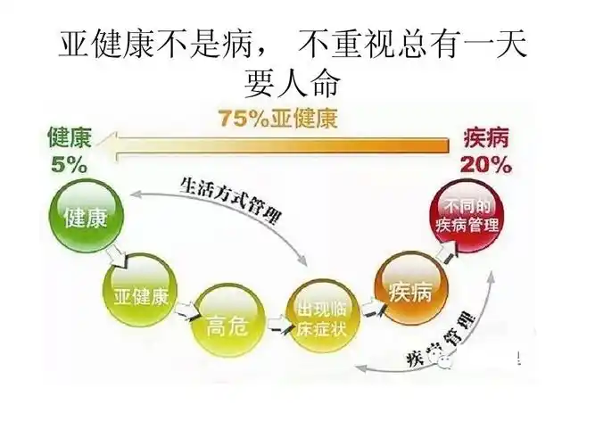 亚健康不是病