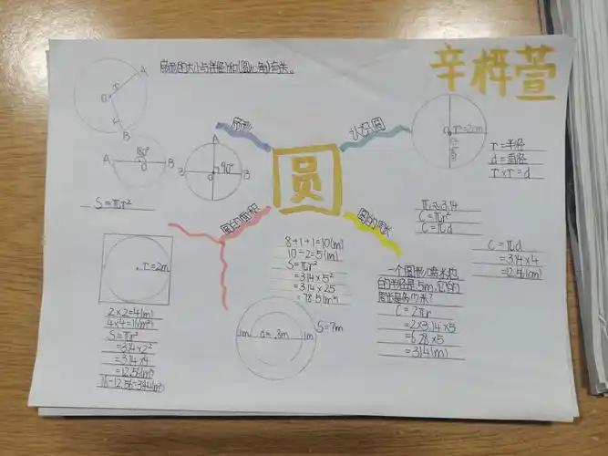 六年级上册第五单元《圆》思维导图