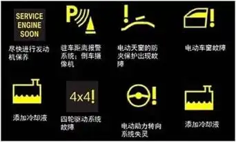 宝马mini故障灯大全