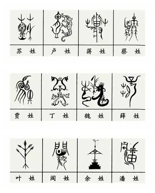 您贵姓,祖上姓氏图腾啥样呢?涨知识了!