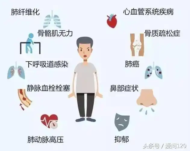 一图读懂:肺气肿症状表现及肺气肿治疗指南!