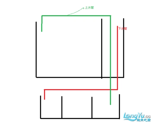 关于我家新近底滤缸的问题 大神求教