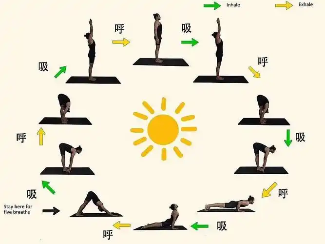 **期【瑜伽之爱】公益课堂