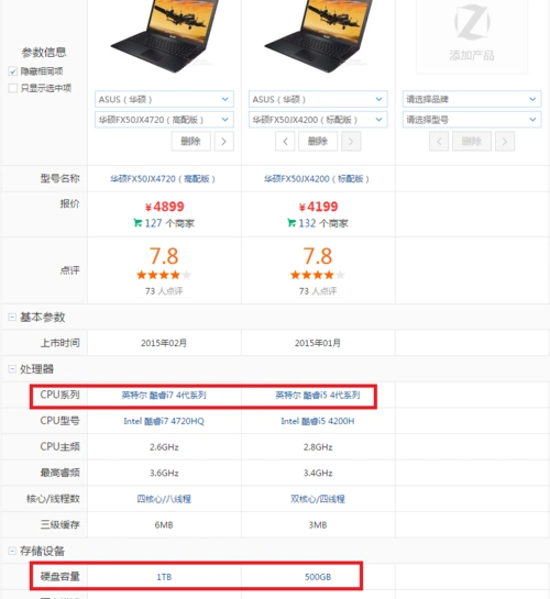 华硕飞行堡垒i7和i5的区别是什么?