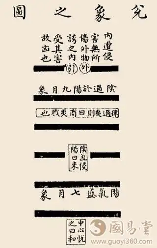 兑卦详解_国易堂周易算命网