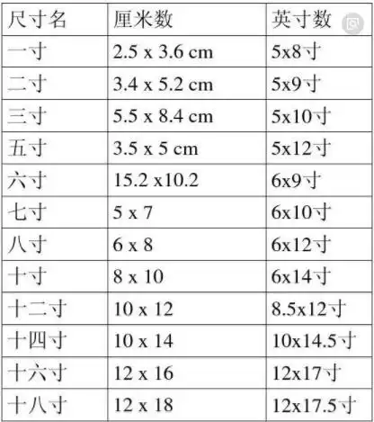 2808英尺1分米=1公寸=0.1米=3市寸1厘米=1公分=0.3937英寸即1毫米=0.