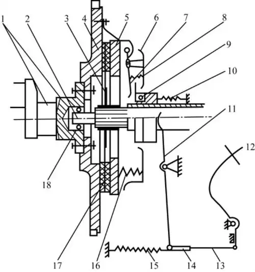 认识汽车离合器
