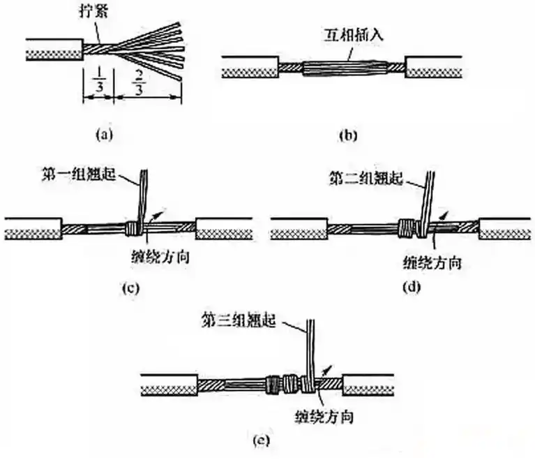 电工基础导线接头的连接方法#线路接线方法