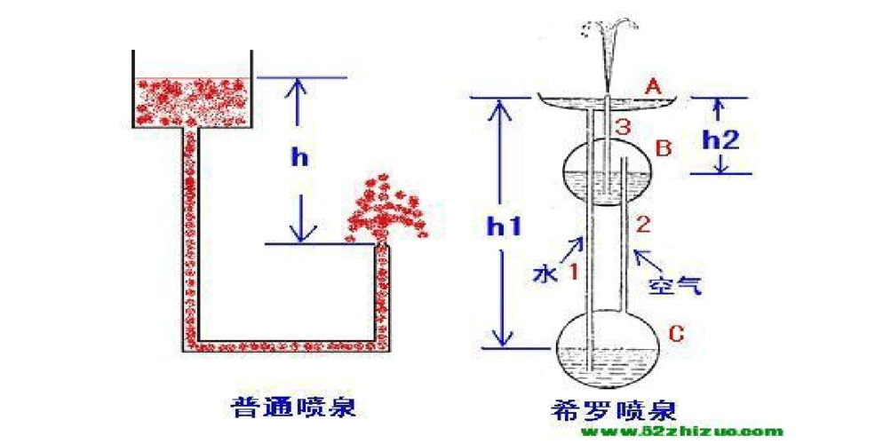 希罗喷泉作品演示文稿ppt