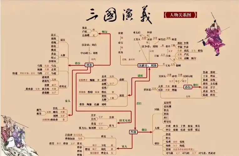 四张图理清四大名著人物关系