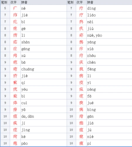 病字旁的有哪些字