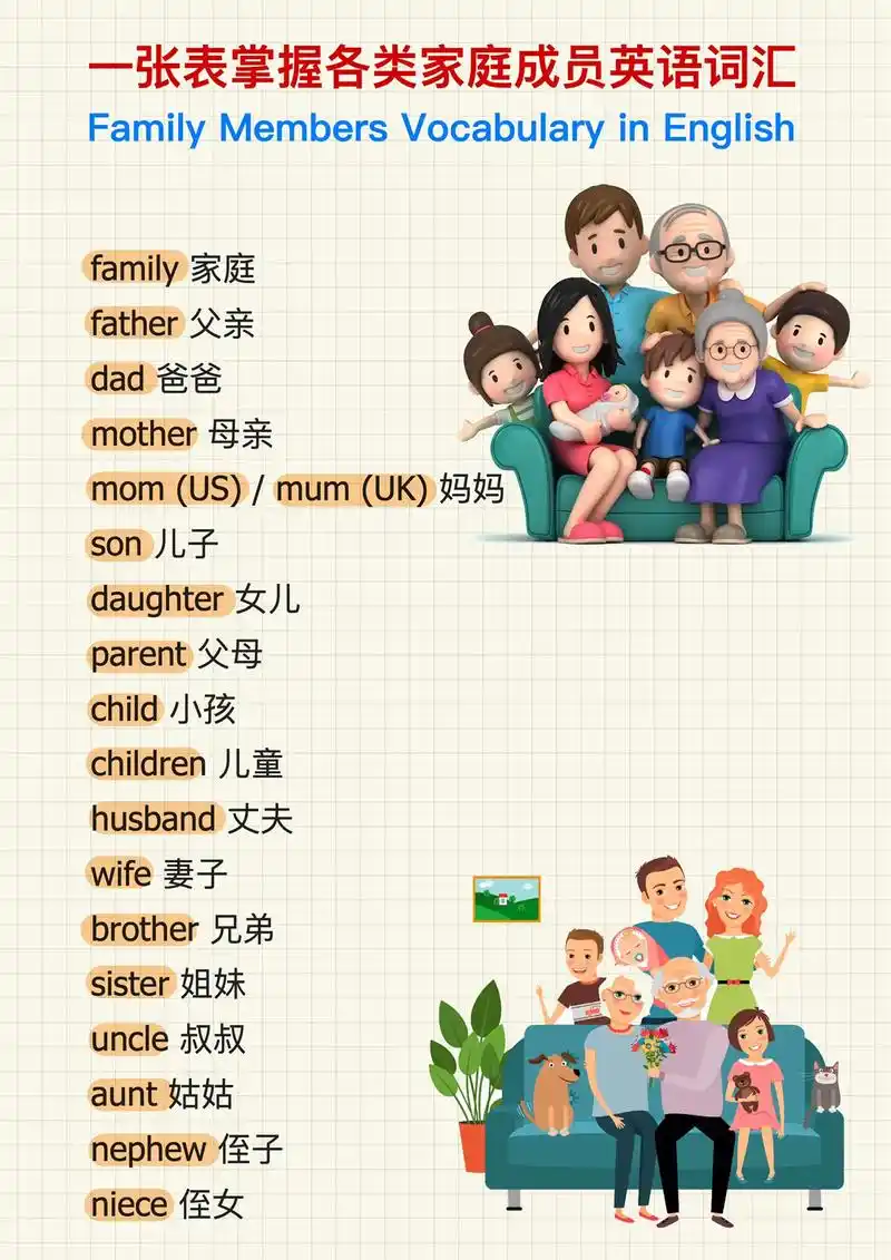 一张表掌握各类家庭成员称谓英语词汇.