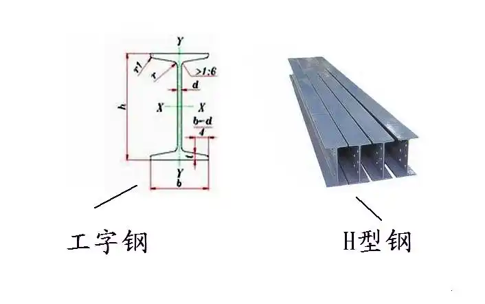 供应供应工字钢02157625963