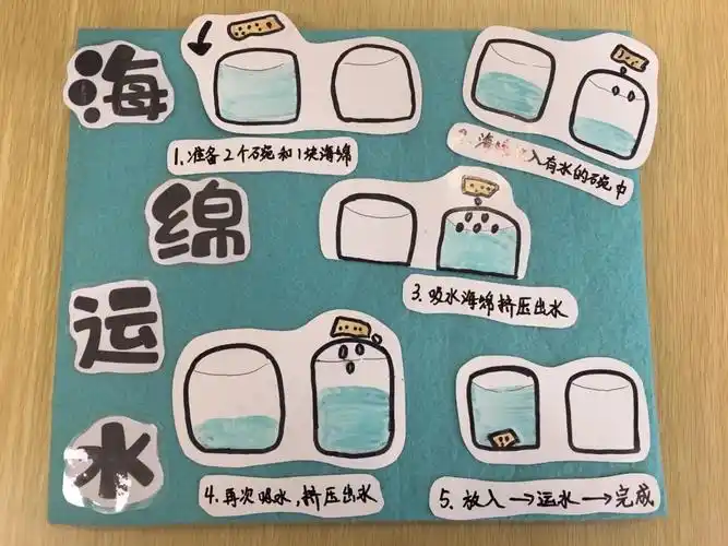 幼儿园科学小实验