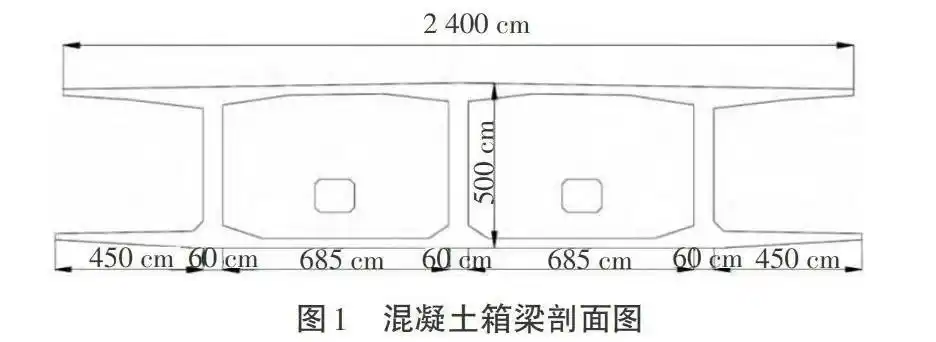 双层预应力混凝土箱梁薄壁截面受力分析