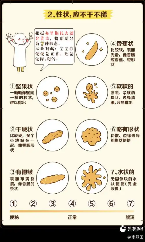 我是爱美食,爱旅行正在努力学习育儿知识的米菲田     宝宝大便有以下