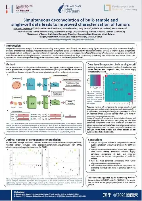 学术poster海报墙报壁报精美英文案例分享 - 知乎