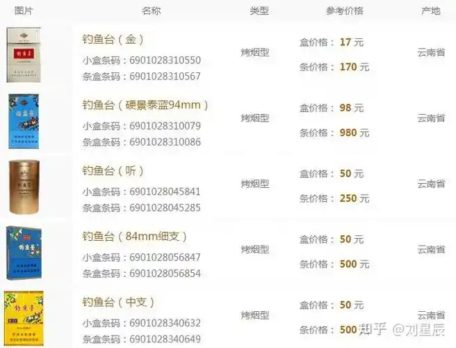 红包钓鱼台香烟多少钱