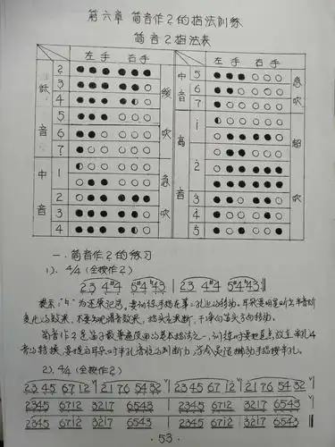 笛子入学指法