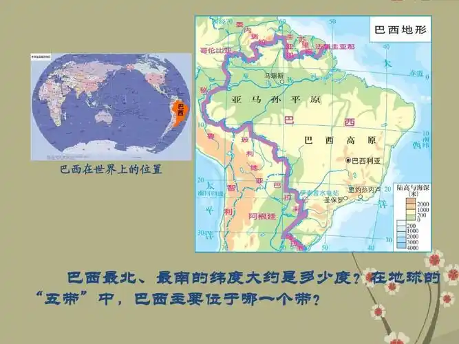 七年级地理下册《巴西》课件 新人教版