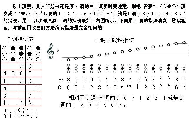 降b调小号指法表(全)