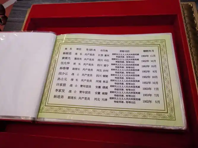 牺牲的志愿军名册