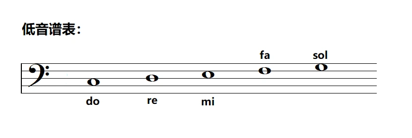 低音谱表