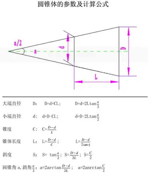 车床锥度怎么计算精度高的方法 还有那个公式.谢谢