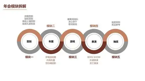 美好时光你我共享主题年会活动策划案