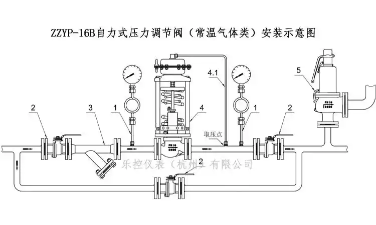 zzym-64b-天然气自力式流量压力调节阀