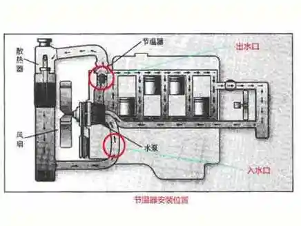 节温器的工作原理和保养技巧 (下)