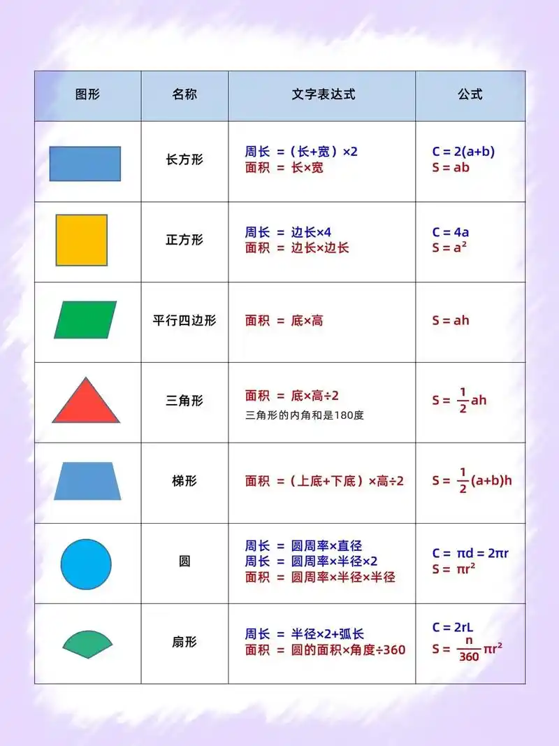 小学数学公式汇总都在这里了,临阵磨枪, - 抖音
