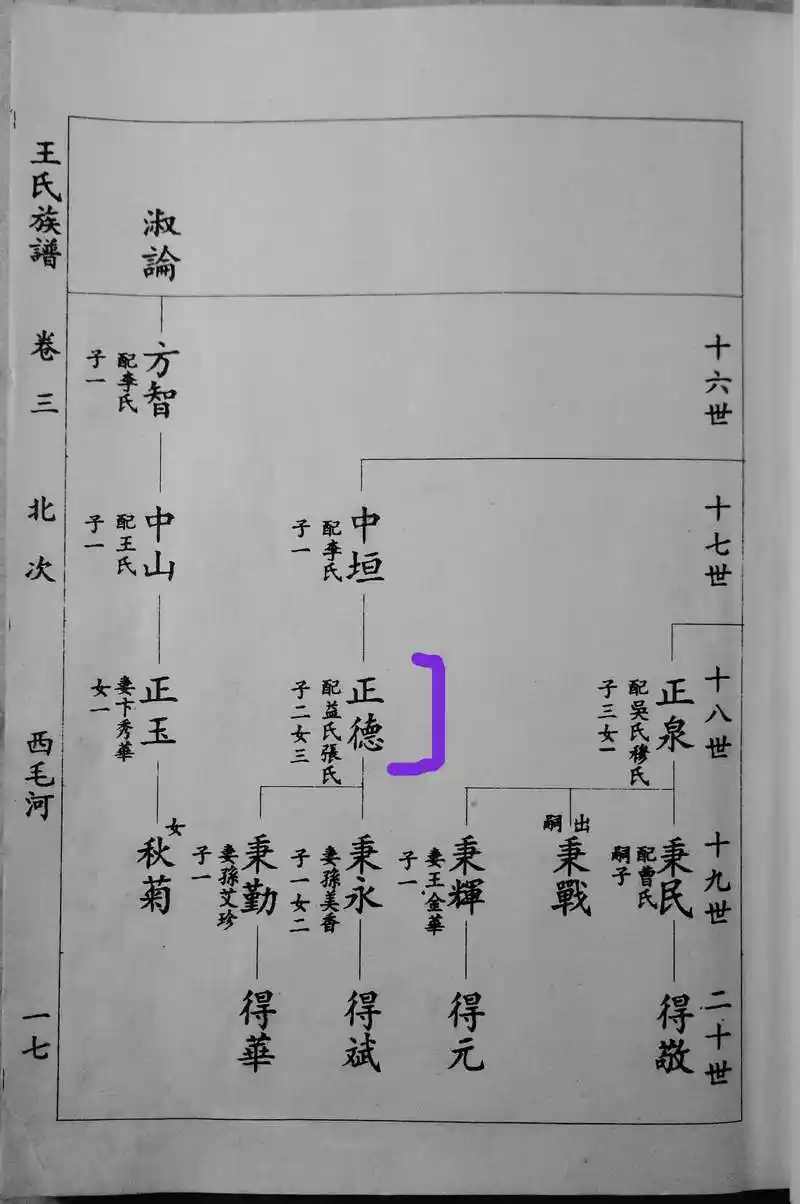 《王氏族谱》五次纂修浅考