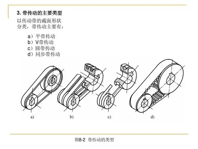 机械传动基础ppt
