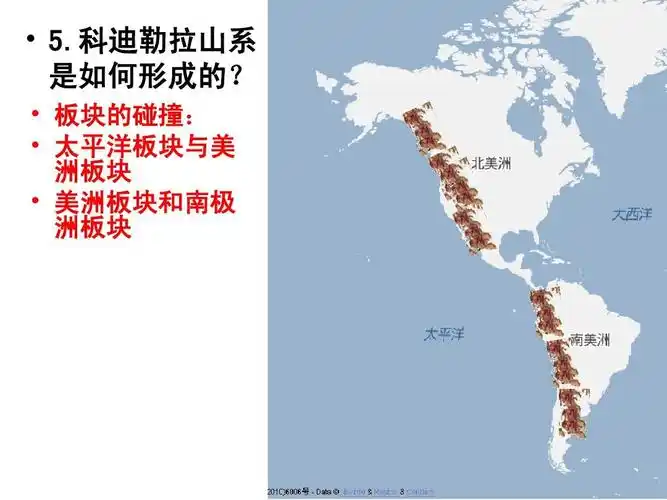 科迪勒拉山系 5.科迪勒拉山系 是如何形成的? 是如何形成的?