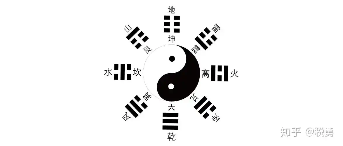 先天八卦是怎样产生的?